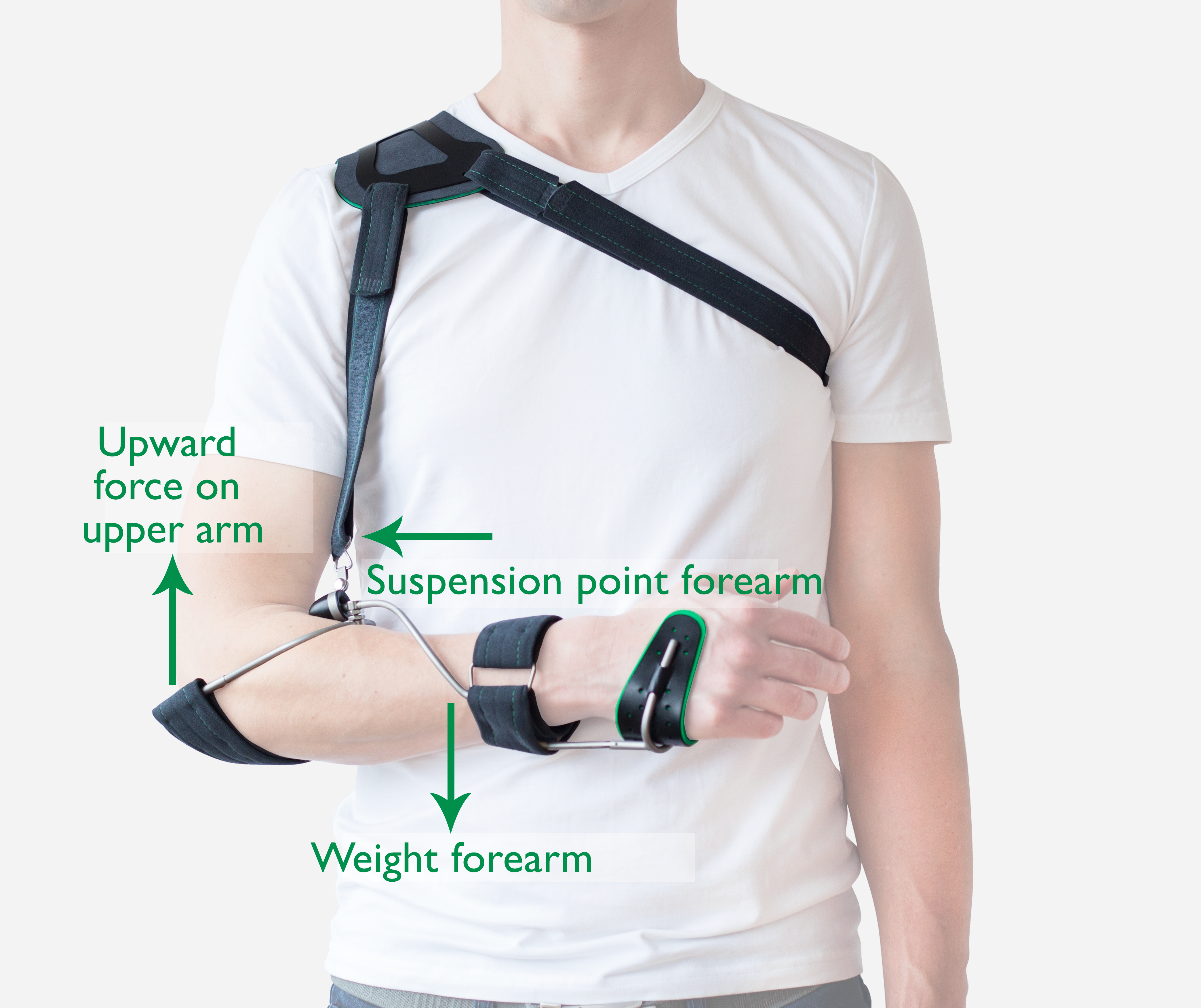 Working Principle Wilmer2 Carrying Orthosis • Ambroise 0110